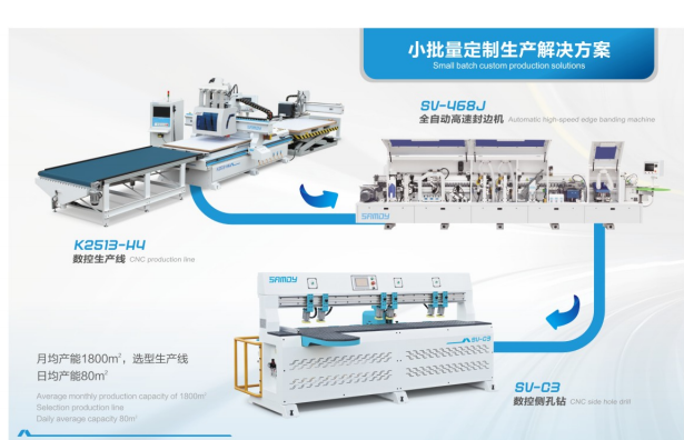 basic wood working machines