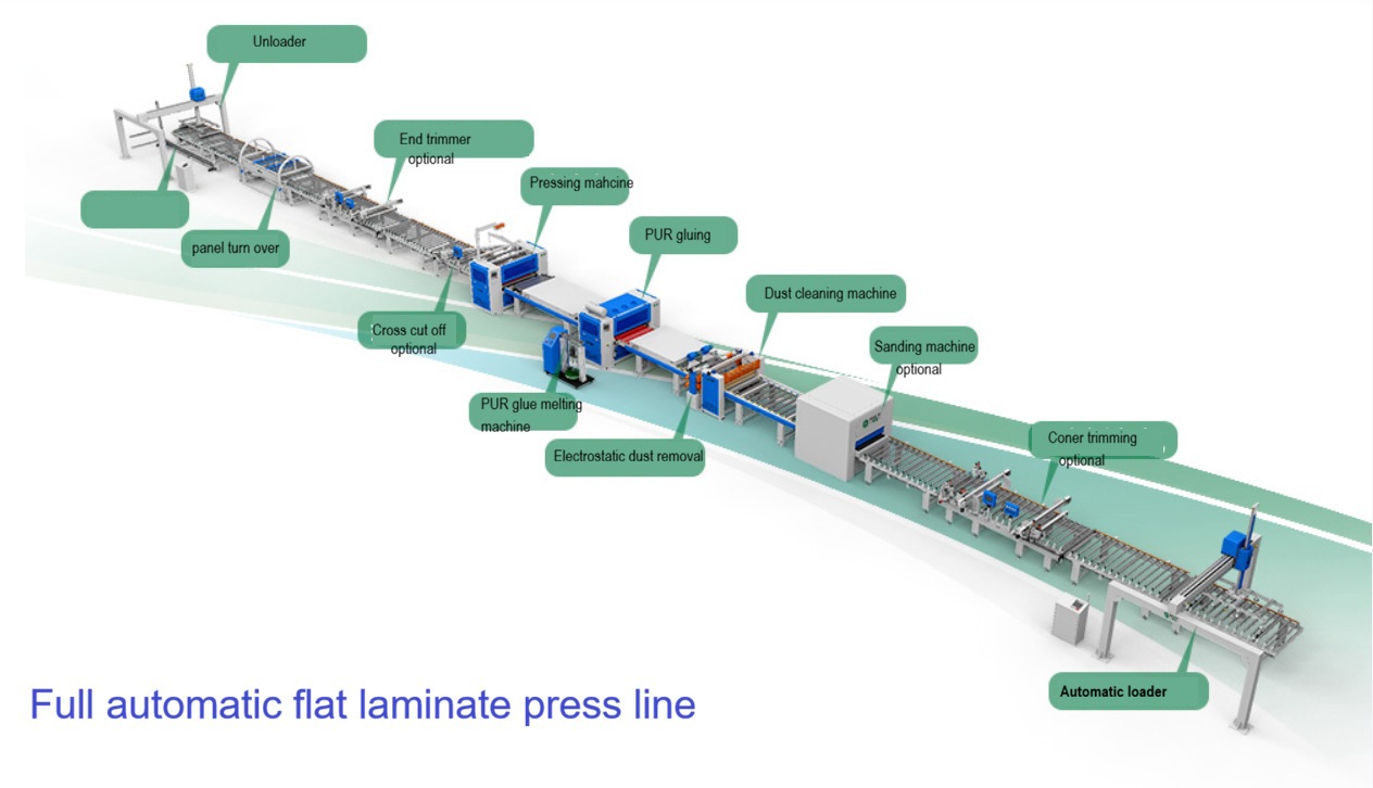 Automatic Flat Lamination Production Line